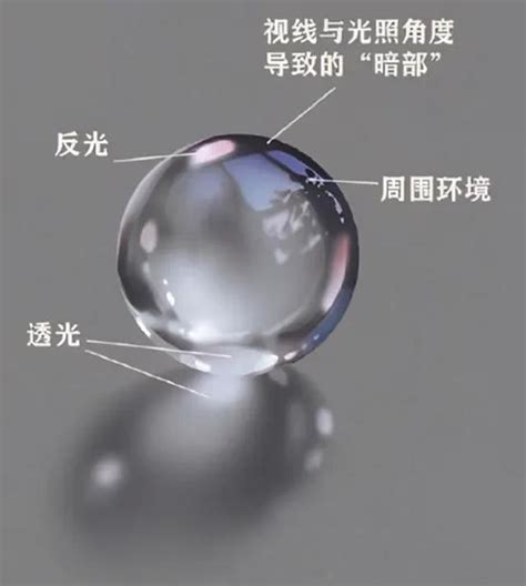 水晶球畫法|剔透動人的「水晶」繪畫技法詳解